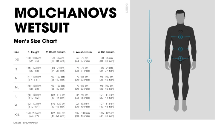 molchanovs_wetsuit-sizechat_man-1.webp